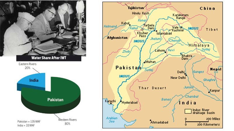 Indus water treaty उरी