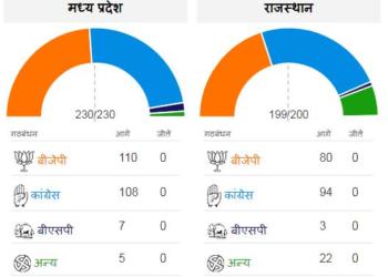राजस्थान मध्य प्रदेश बीजेपी