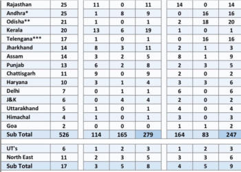 सर्वे मतदान