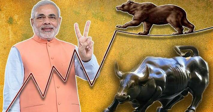 भारत की अर्थव्यवस्था growth