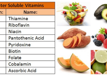 जल में घुलनशील विटामिन