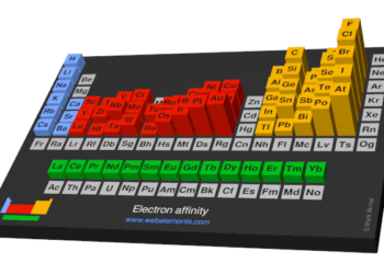 इलेक्ट्रॉन बंधुता electron (bandhuta) affinity periodic table