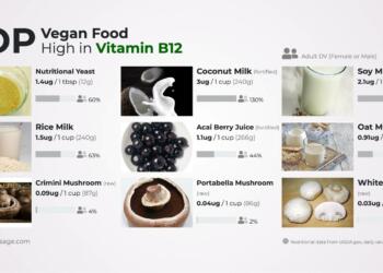 Vitamin B-12 Sources Hindi