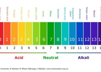 लार का PH मान