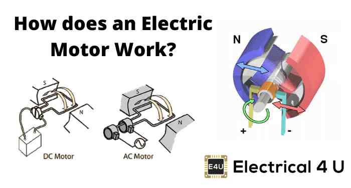 विद्युत मोटर किसे कहते है एवं इसके सभी प्रकारों का वर्णन
