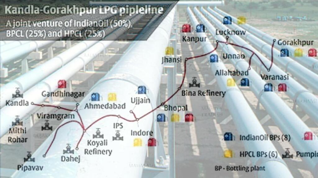 कांडला-गोरखपुर LPG पाइपलाइन