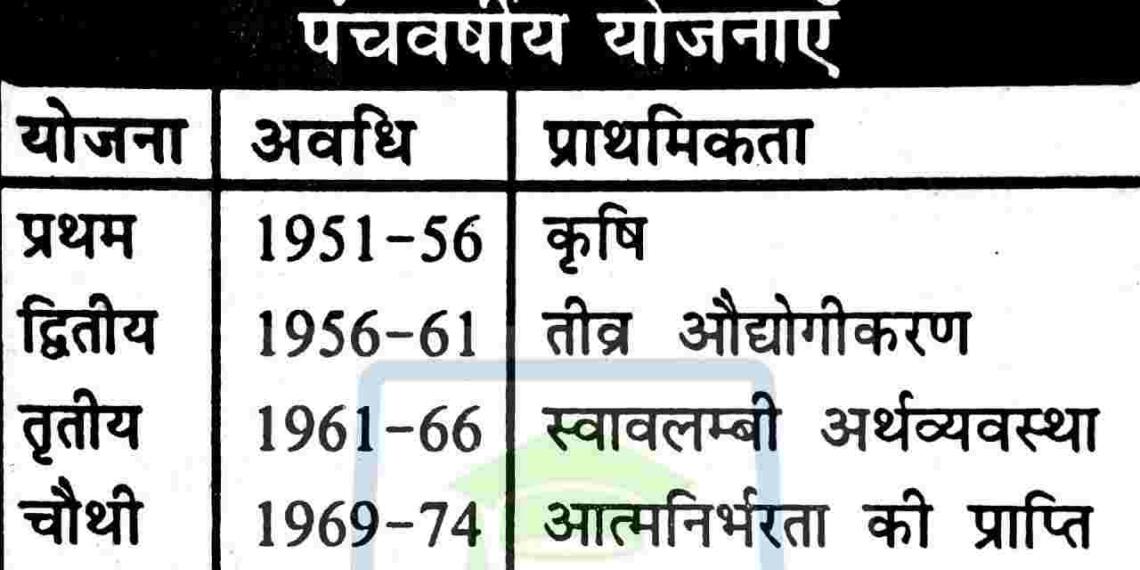 pratham panchvarshiya yojana meeting