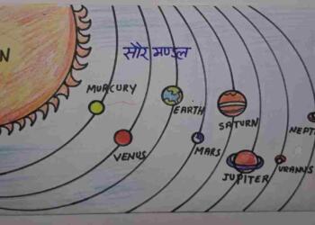 सौरमंडल किसे कहते हैं