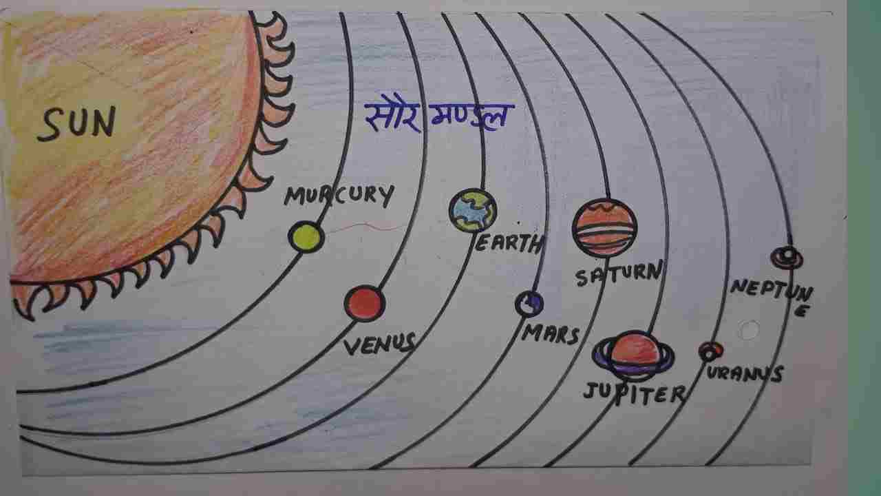 Draw The Diagram Of Solar System - Brainly.in
