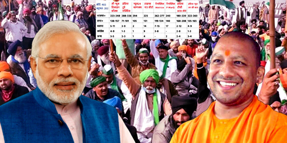 Exit Polls UP