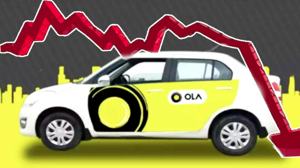 Ola did everything right except one respect the fundamentals now it’s going bankrupt