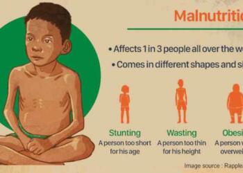 Kuposhan kise kahate hain, Causes, Prevention in Hindi