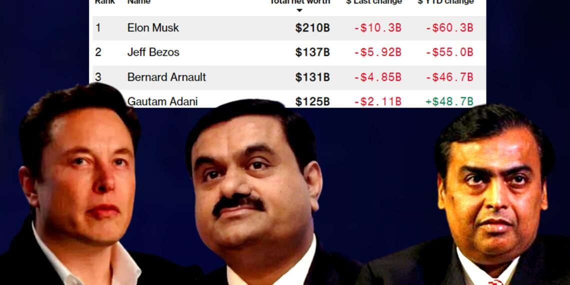 Gautam Adani