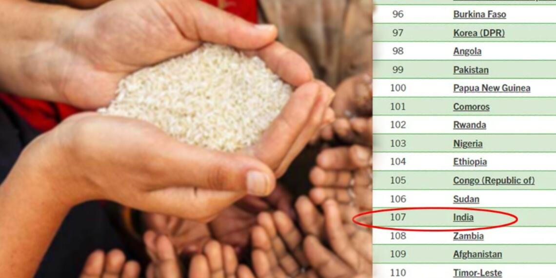 global hunger index