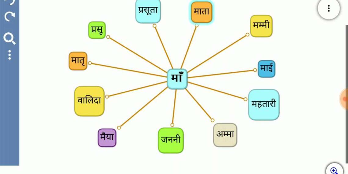 Mata ka Paryayvachi Shabd