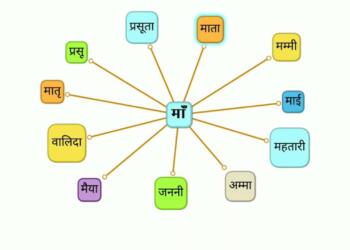 Mata ka Paryayvachi Shabd