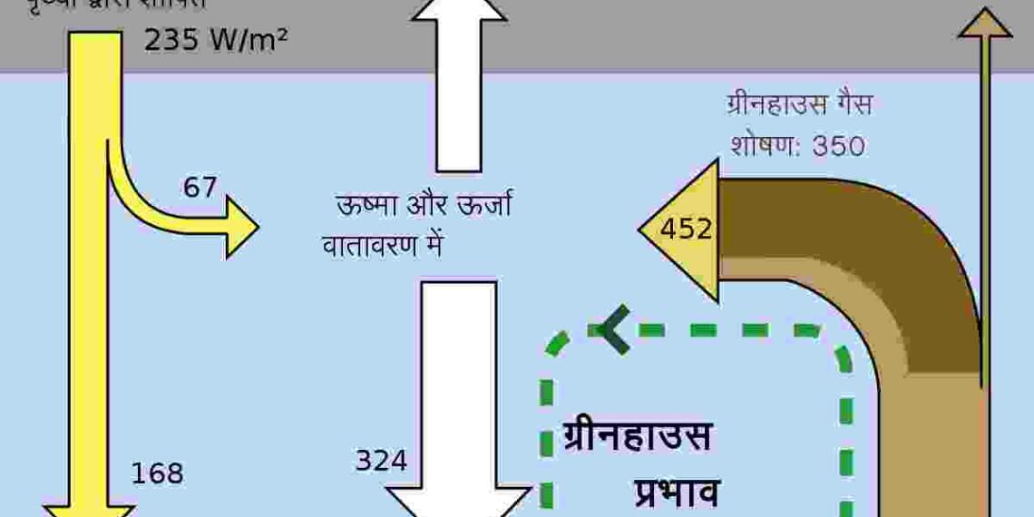 Greenhouse Effect in Hindi