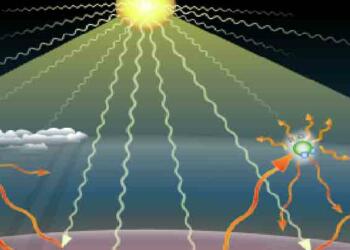 Greenhouse Gas Kya Hai