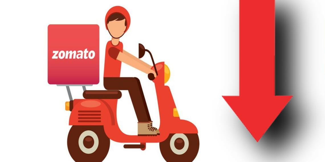 Zomato loss