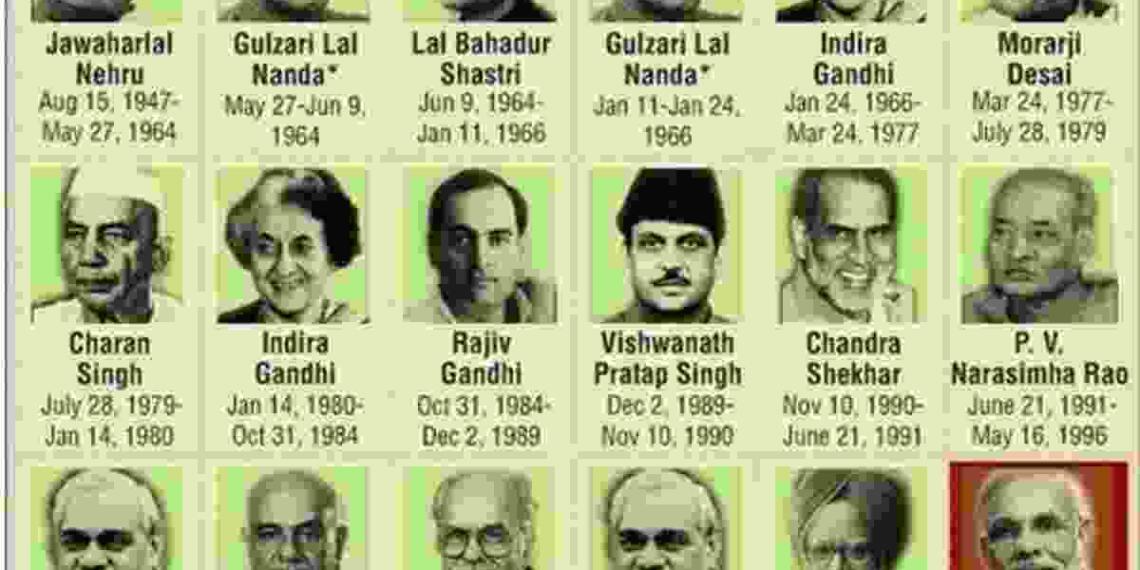 Bharat Ke Pradhan Mantri Ki List