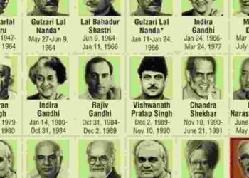 Bharat Ke Pradhan Mantri Ki List