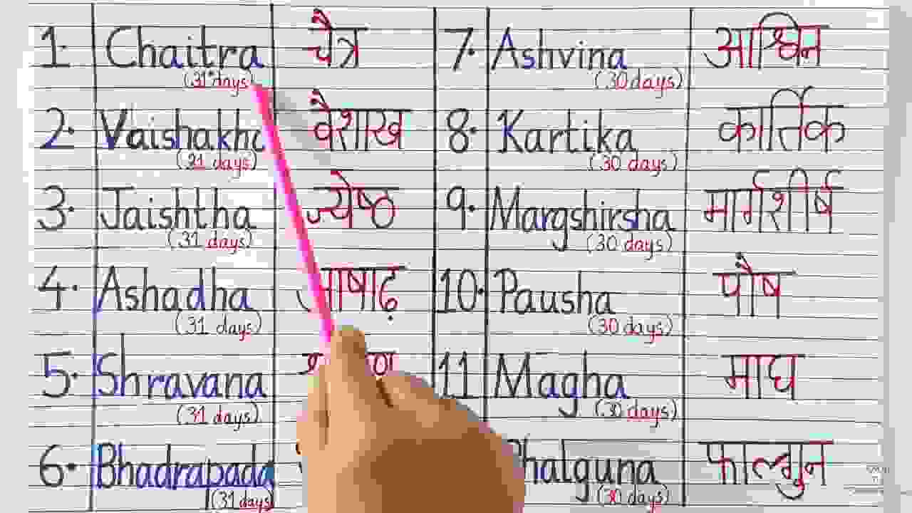 Hindi Mahina Names of days and English months tfipost.in