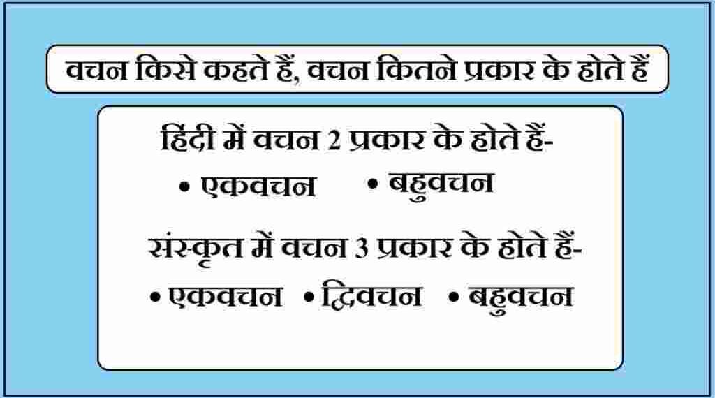 Vachan Kise Kahate Hain