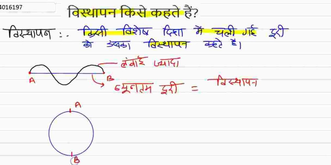 Visthapan Kise Kahate Hain