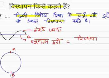 Visthapan Kise Kahate Hain