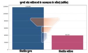 ANNUAL SUCIDE CASE MAN VS WOMEN