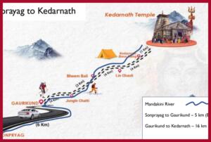 Kedarnath Ropeway 