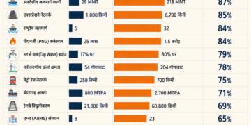 Indian Economy Under Modi Govt Since 2014